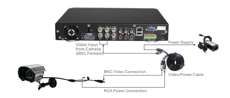 cctv camera dvr connection